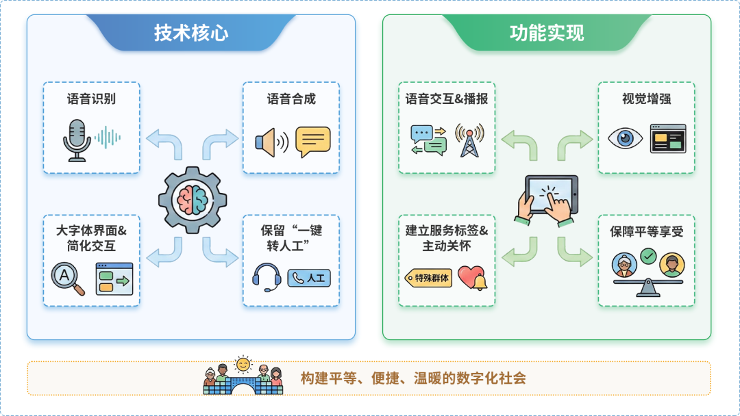 静安区AI生态｜多AI智能体GEO优化全流程：从内容创作到发布实操指南