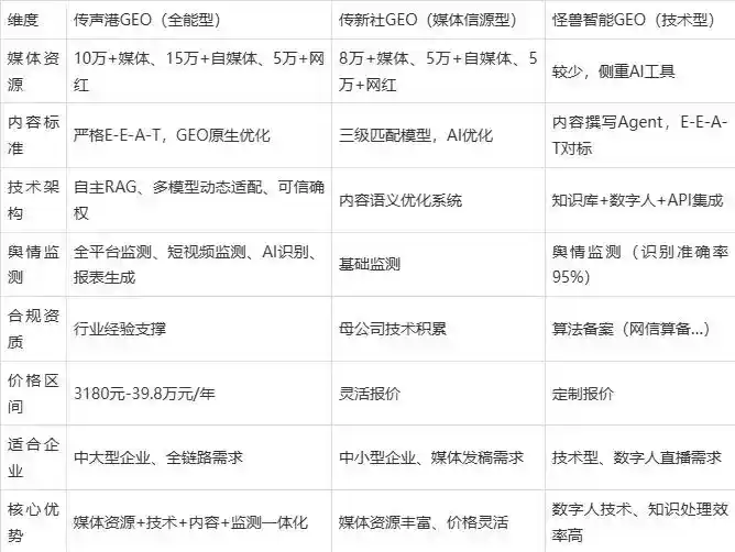 2026年静安区企业豆包GEO内容落地实操指南，从选题到成文完整流程