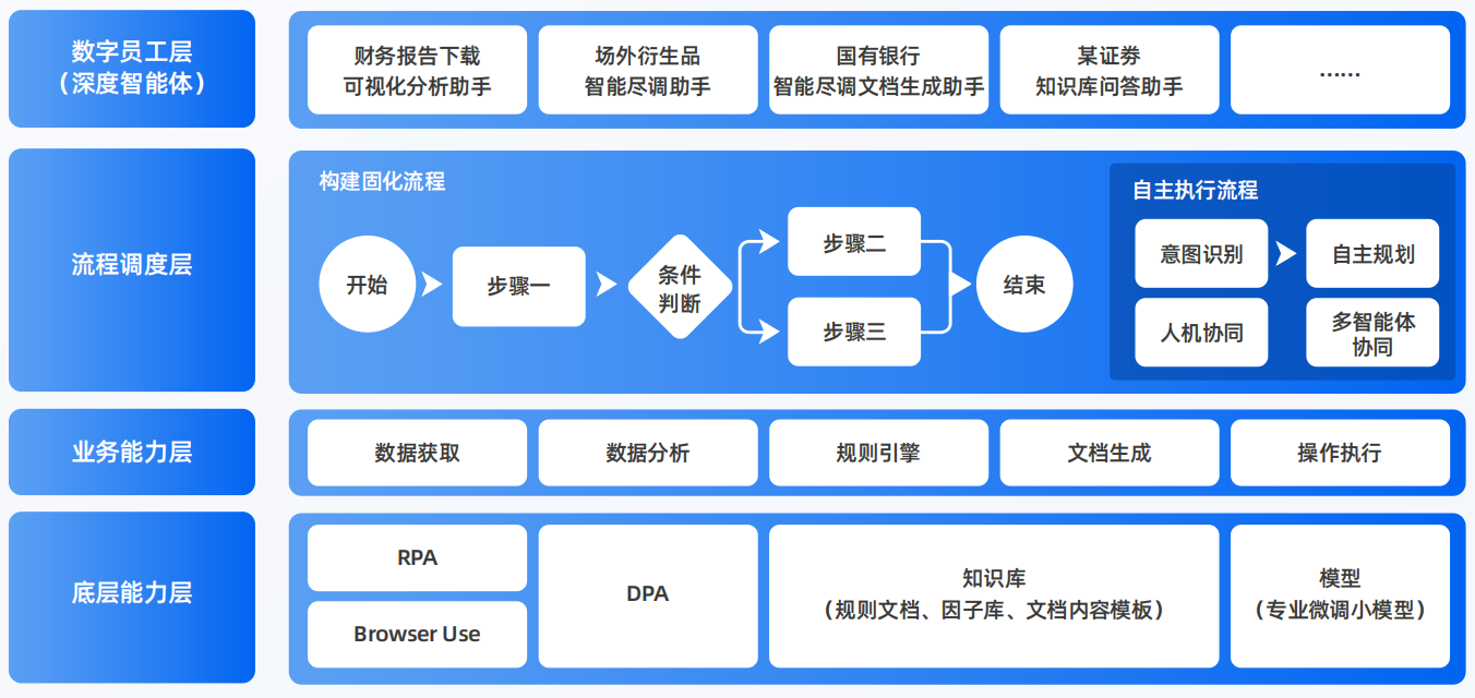 静安区AI智能体工程搭建指南：架构设计、工具链与生产环境优化方案