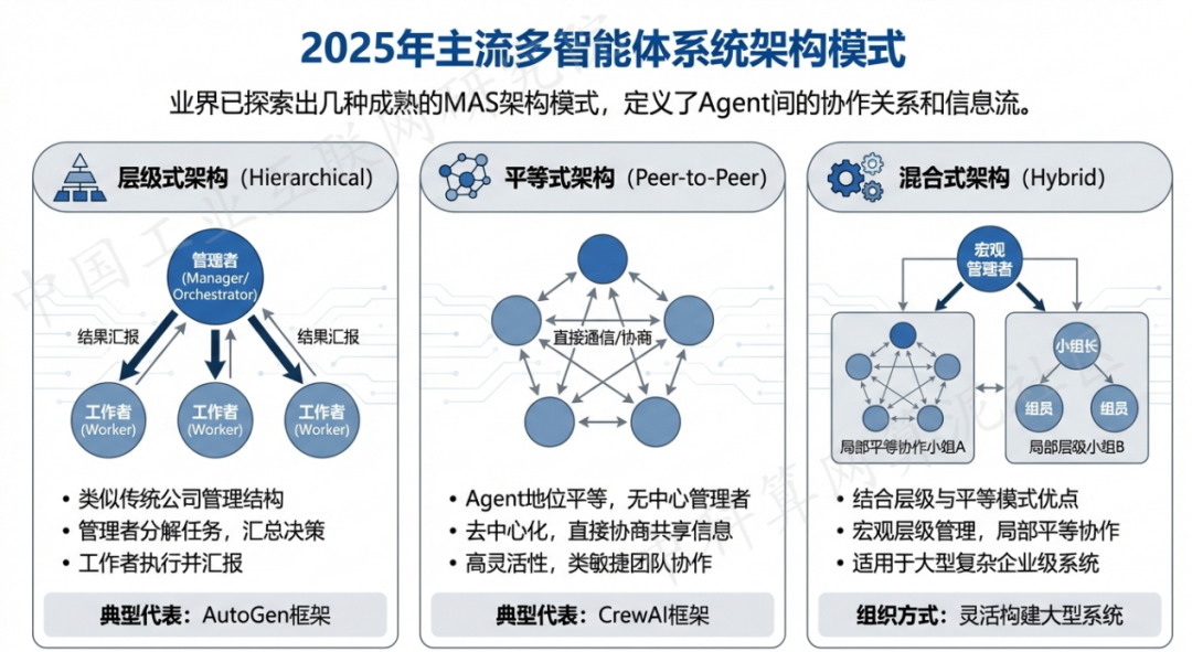 静安区 AI 智能体商业应用探析：智能自主程序助力企业数字化升级