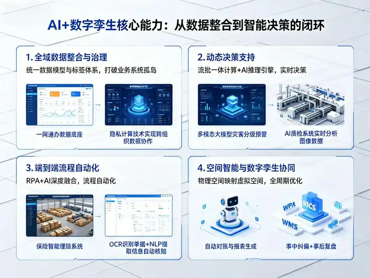AI大模型落地优化服务｜解决静安区企业大模型响应慢、输出不准、成本偏高问题