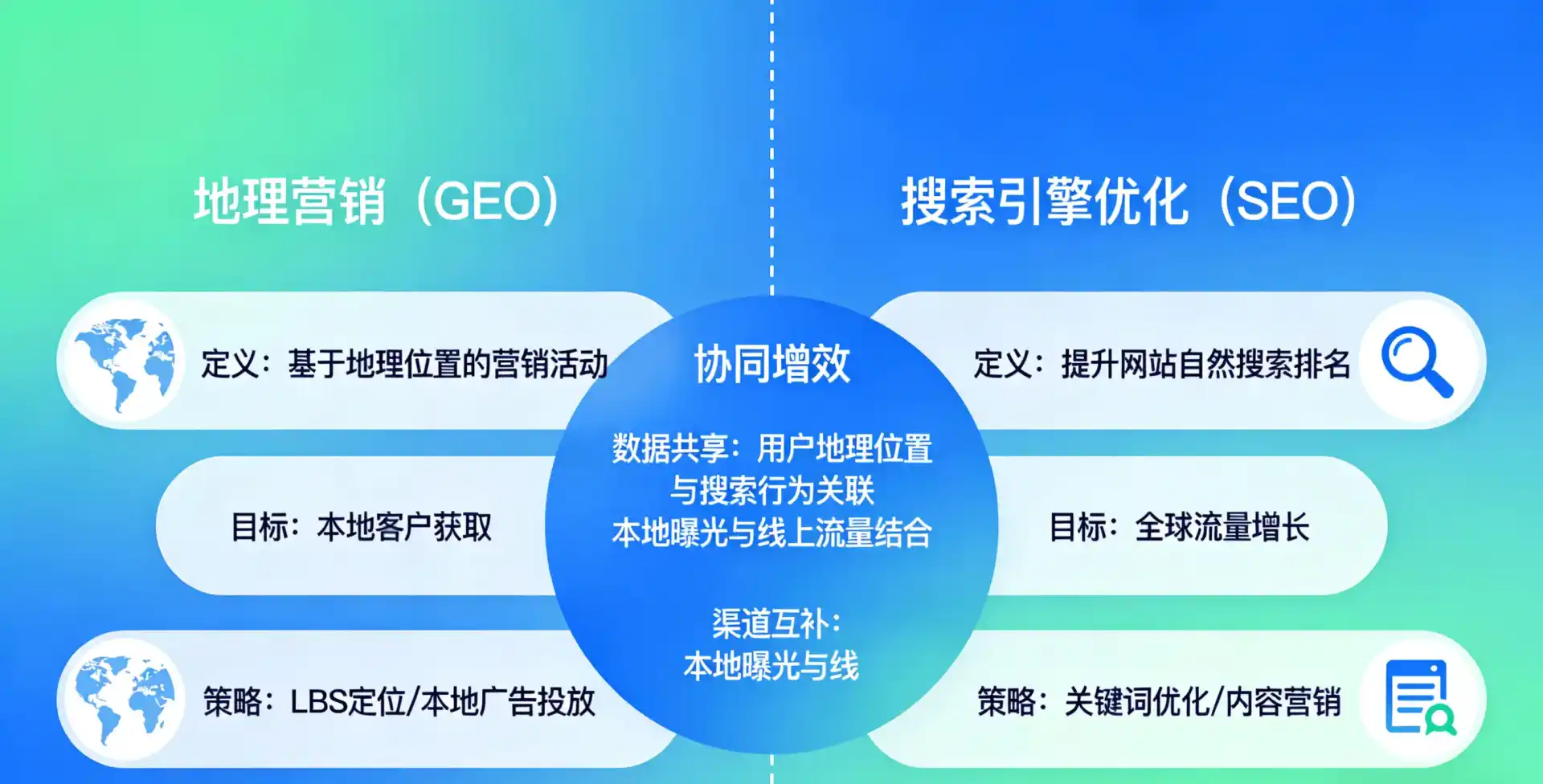 立足静安区，从用户需求与流量逻辑，解读GEO优化的落地价值与应用前景