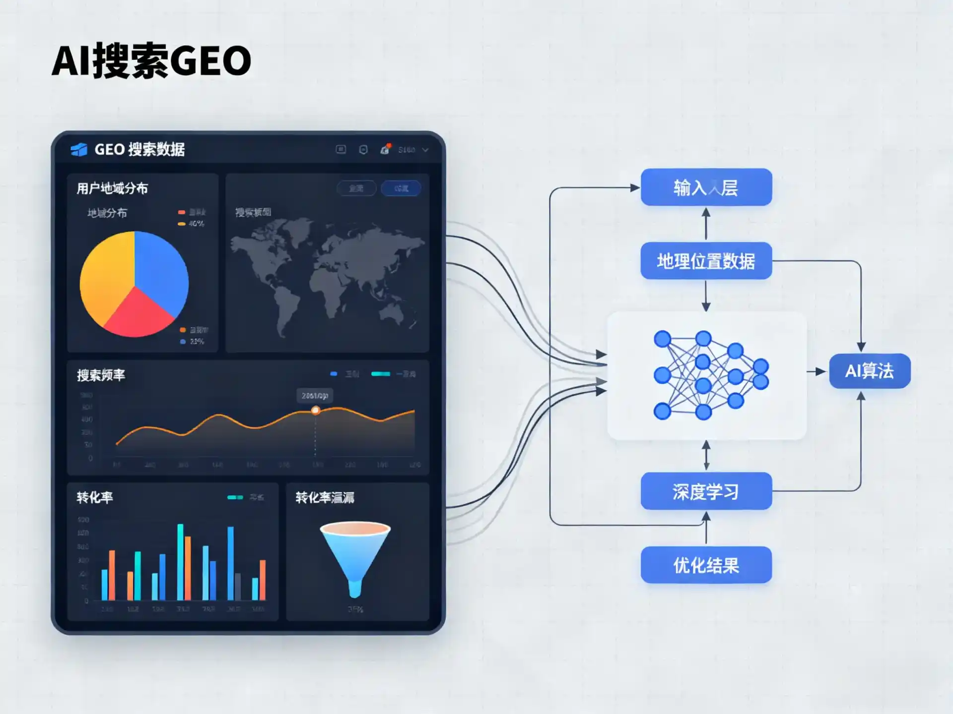 静安区GEO优化服务商该如何筛选？生成式引擎优化行业实践观察